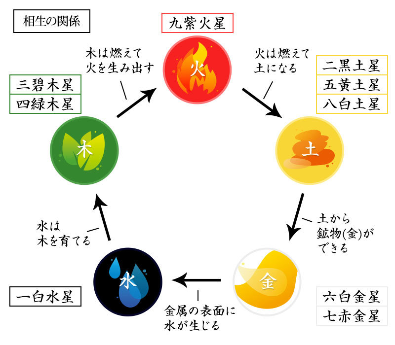 年ウラナ開運特集 九星気学 あいか先生 電話占いウラナ 年ウラナ開運特集 九星気学 あいか先生 電話占いウラナ